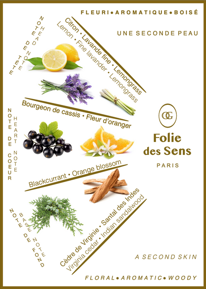Folie des Sens
